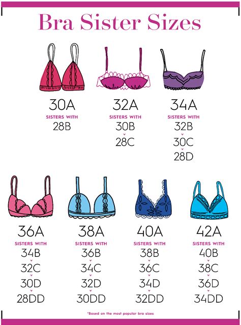 Is 36B a Normal Bra Size for a 16